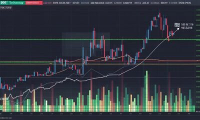 FintechZoom.com SP 500